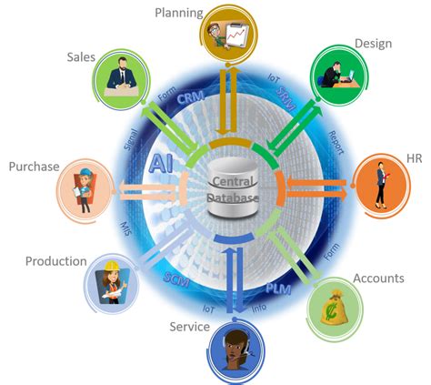 digitalmindsbpo.com|How it Works .